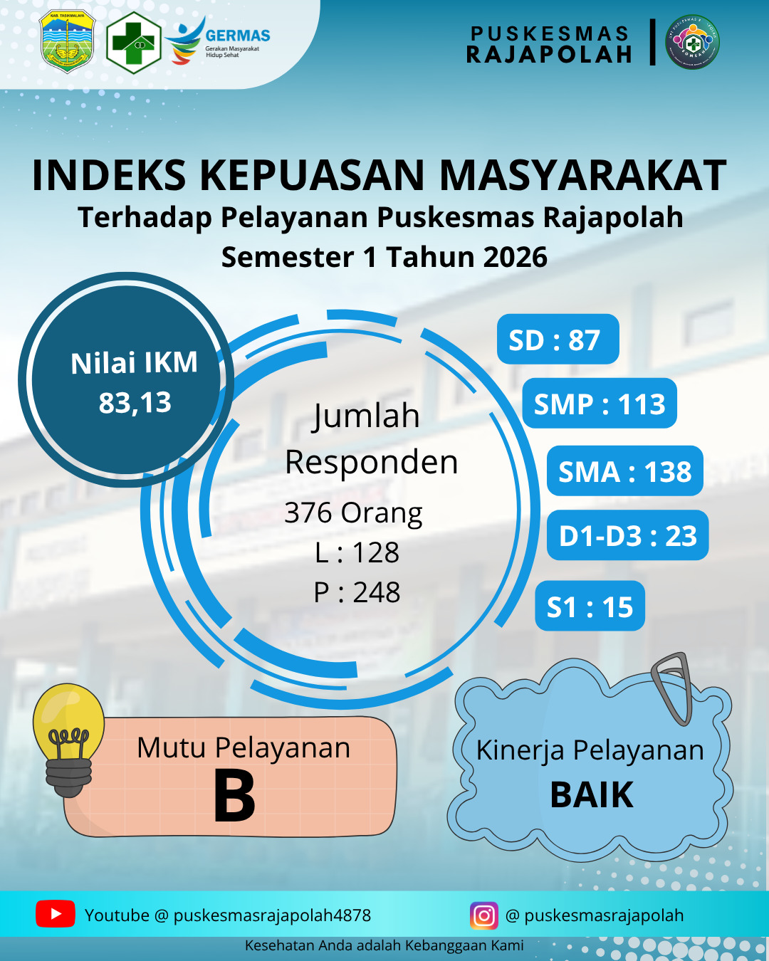 Berita